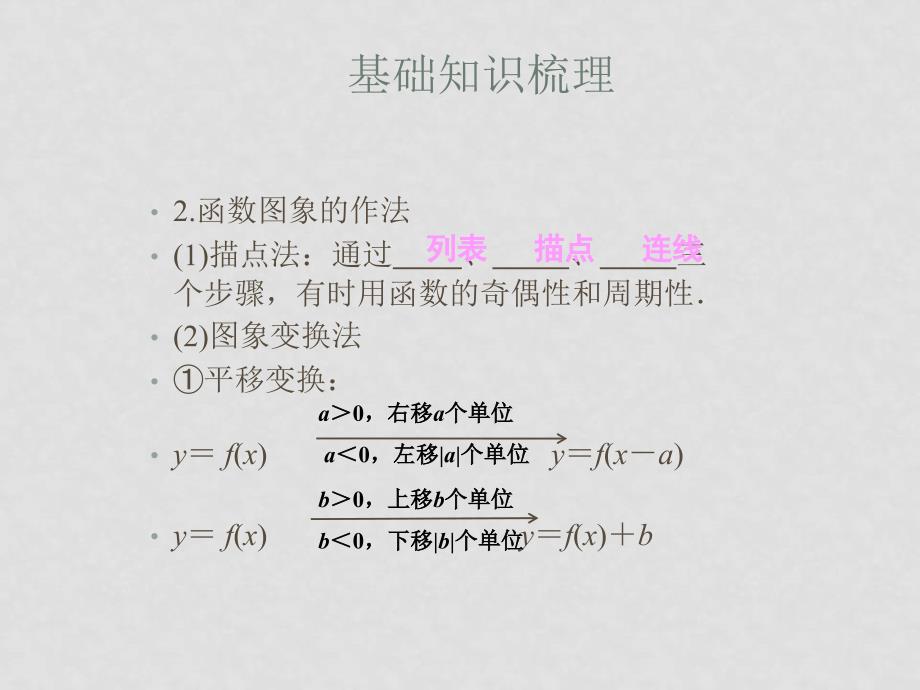 优化方案：高中数学（文）高考总复习一轮用书第2章函数7节课件苏教版_第4页