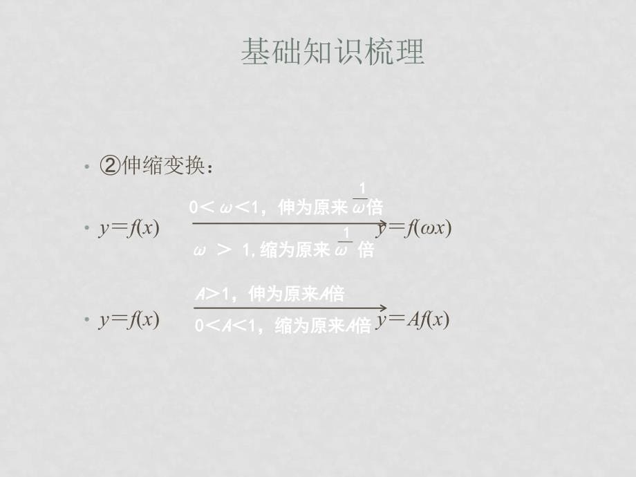 优化方案：高中数学（文）高考总复习一轮用书第2章函数7节课件苏教版_第5页