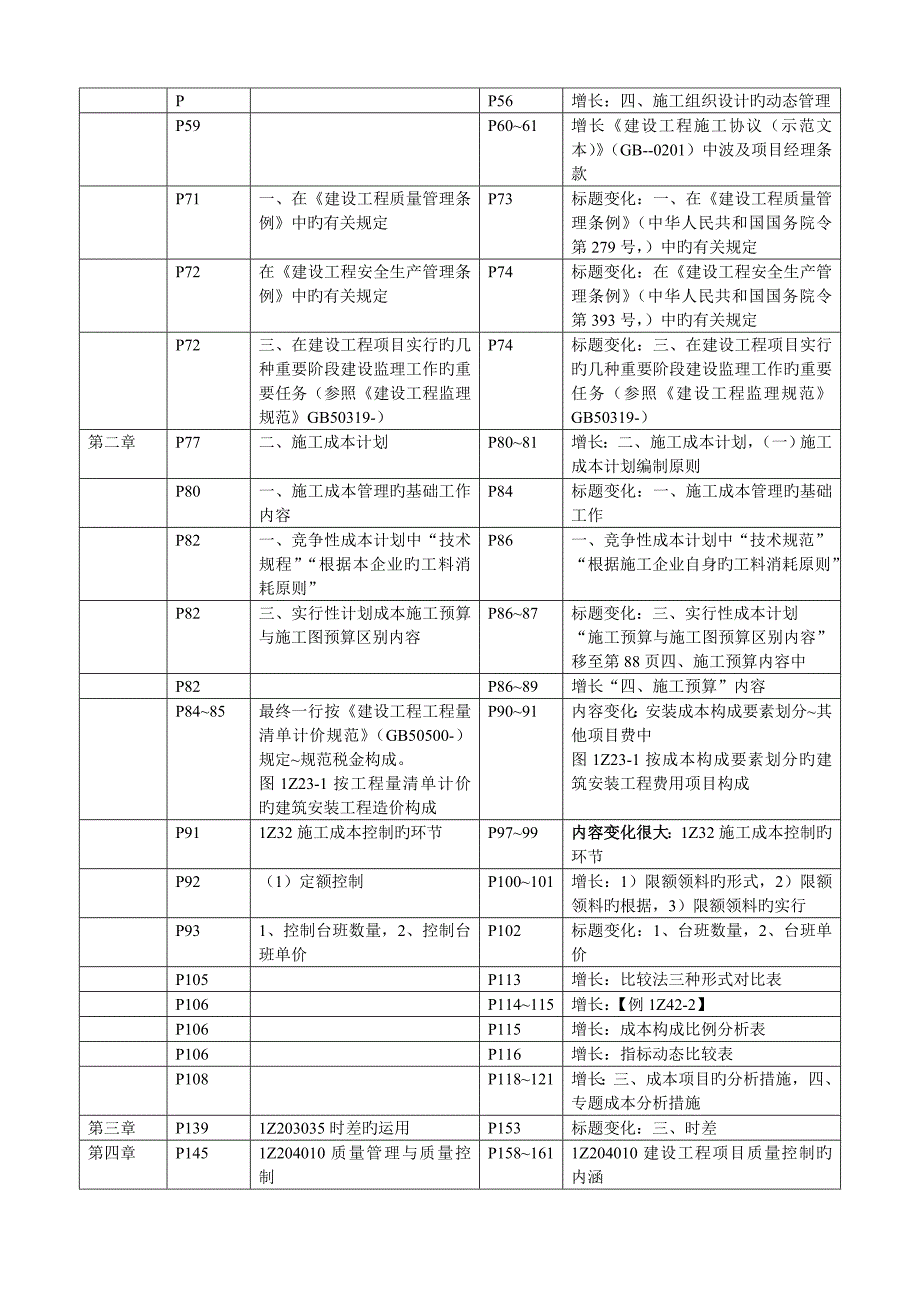 2023年一级建造师建设工程项目管理新版教材变化解析_第2页