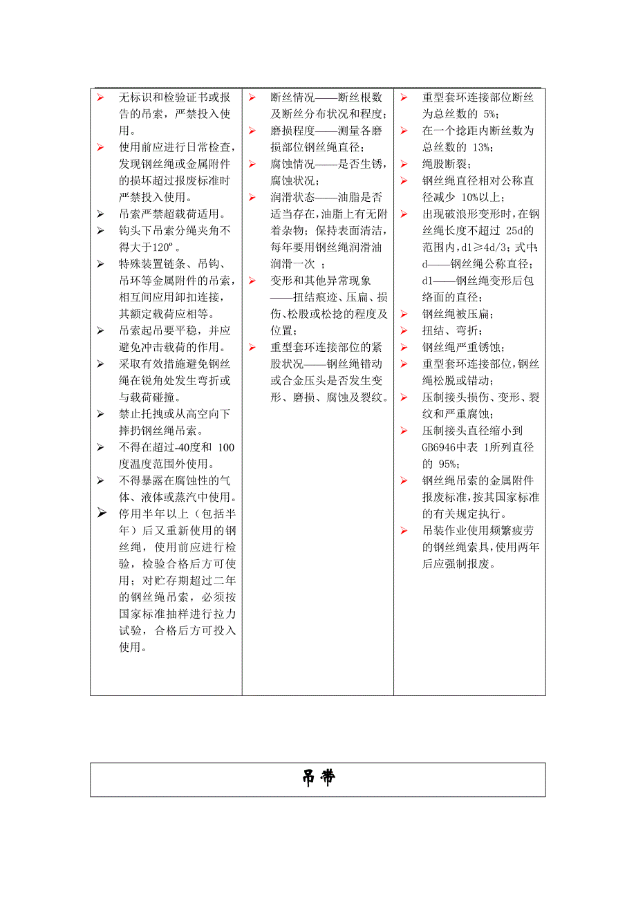 吊索具安全使用、检验、报废标准_第3页