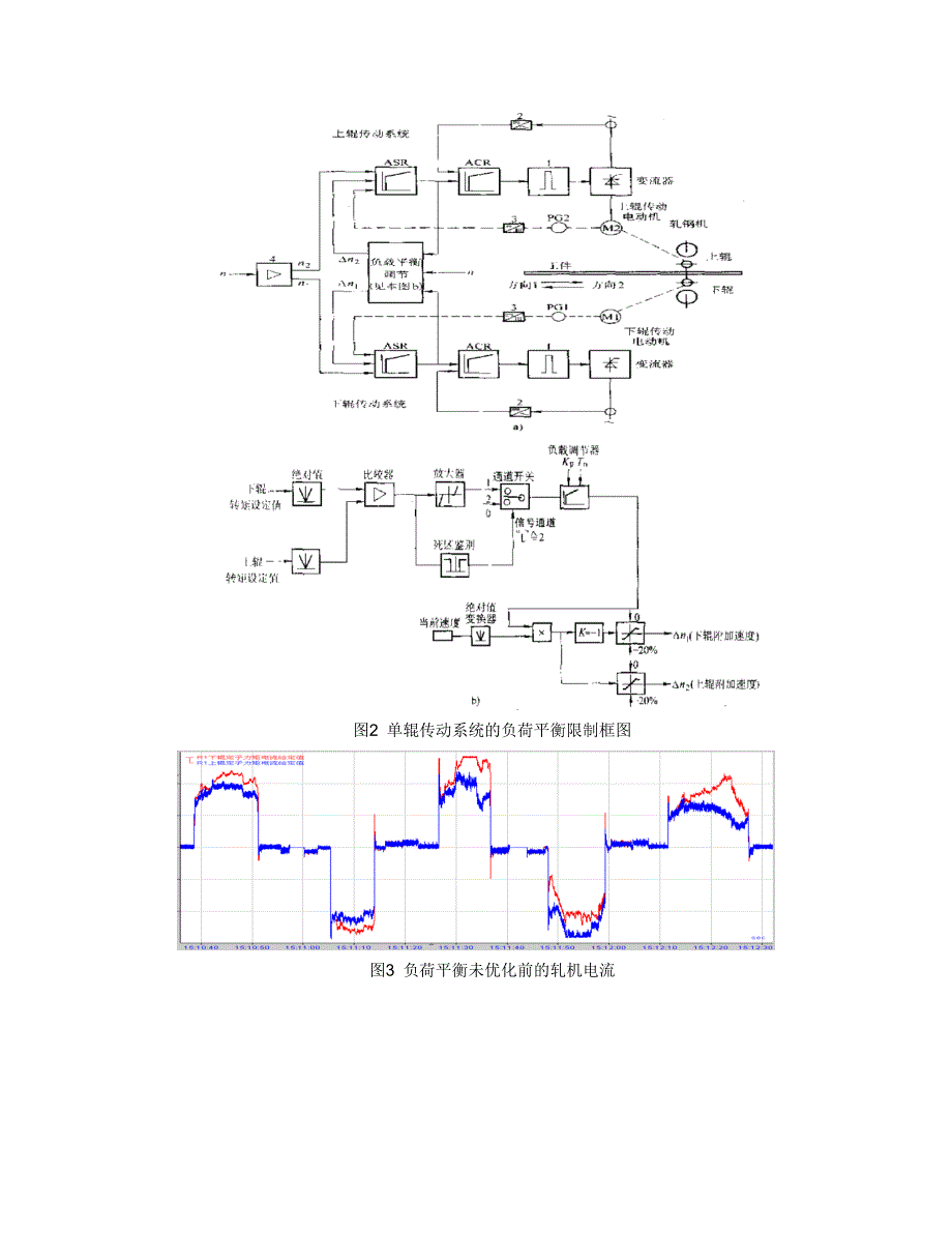 论文《热连轧主传动控制系统常见故_第3页