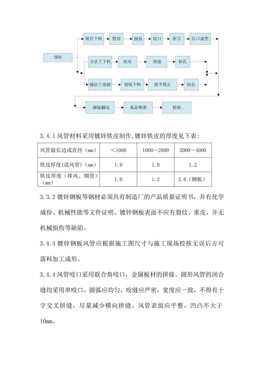 人防通风安装方案及质量技术要求保证_第5页