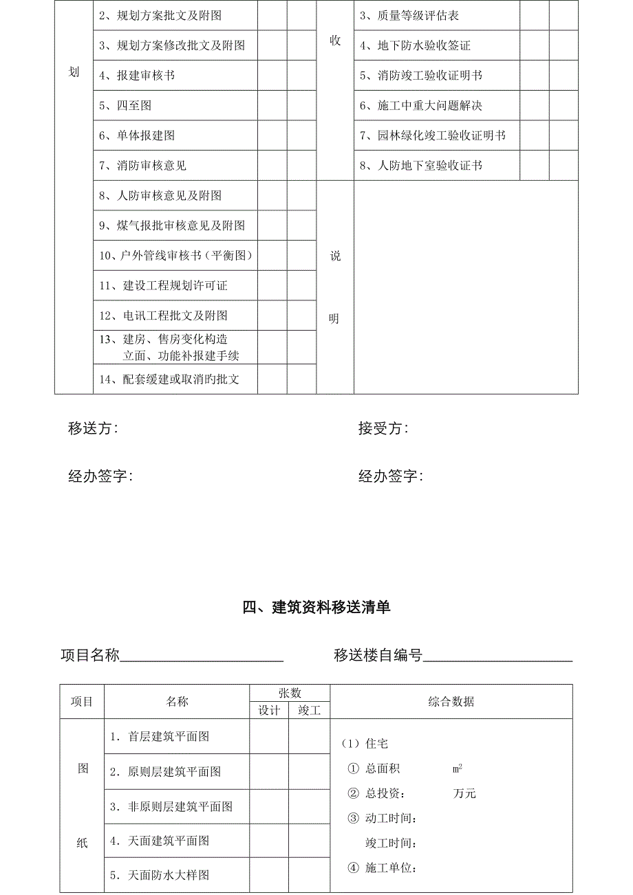 物业交接表格全_第4页