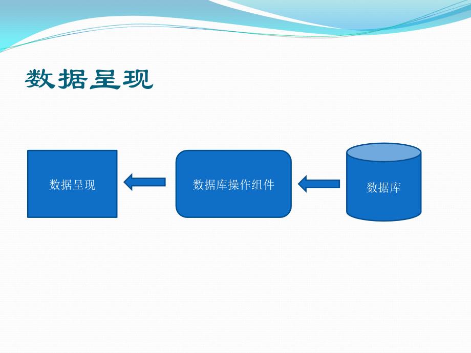 ASPNET4高级程序设计——数据控件_第4页