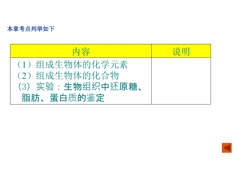 一章节生命物质基础_第3页