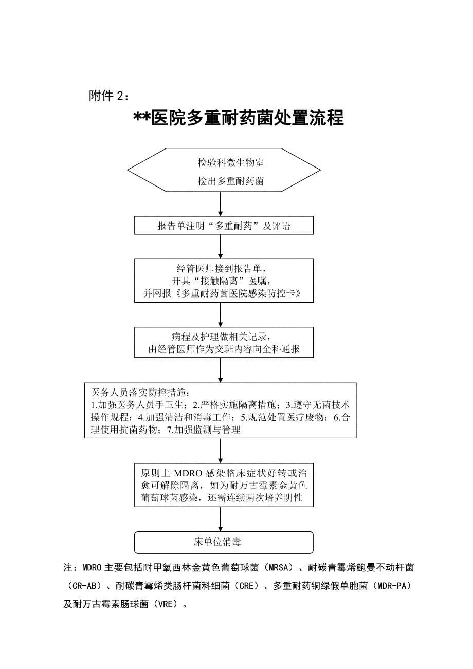 多重耐药菌管理协作机制及落实方案隔离措施_第5页