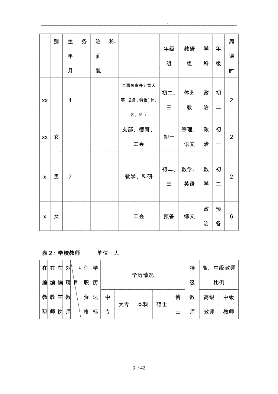 xx办学质量专项督导自我评价报告民主管理科学监控强实效_第3页