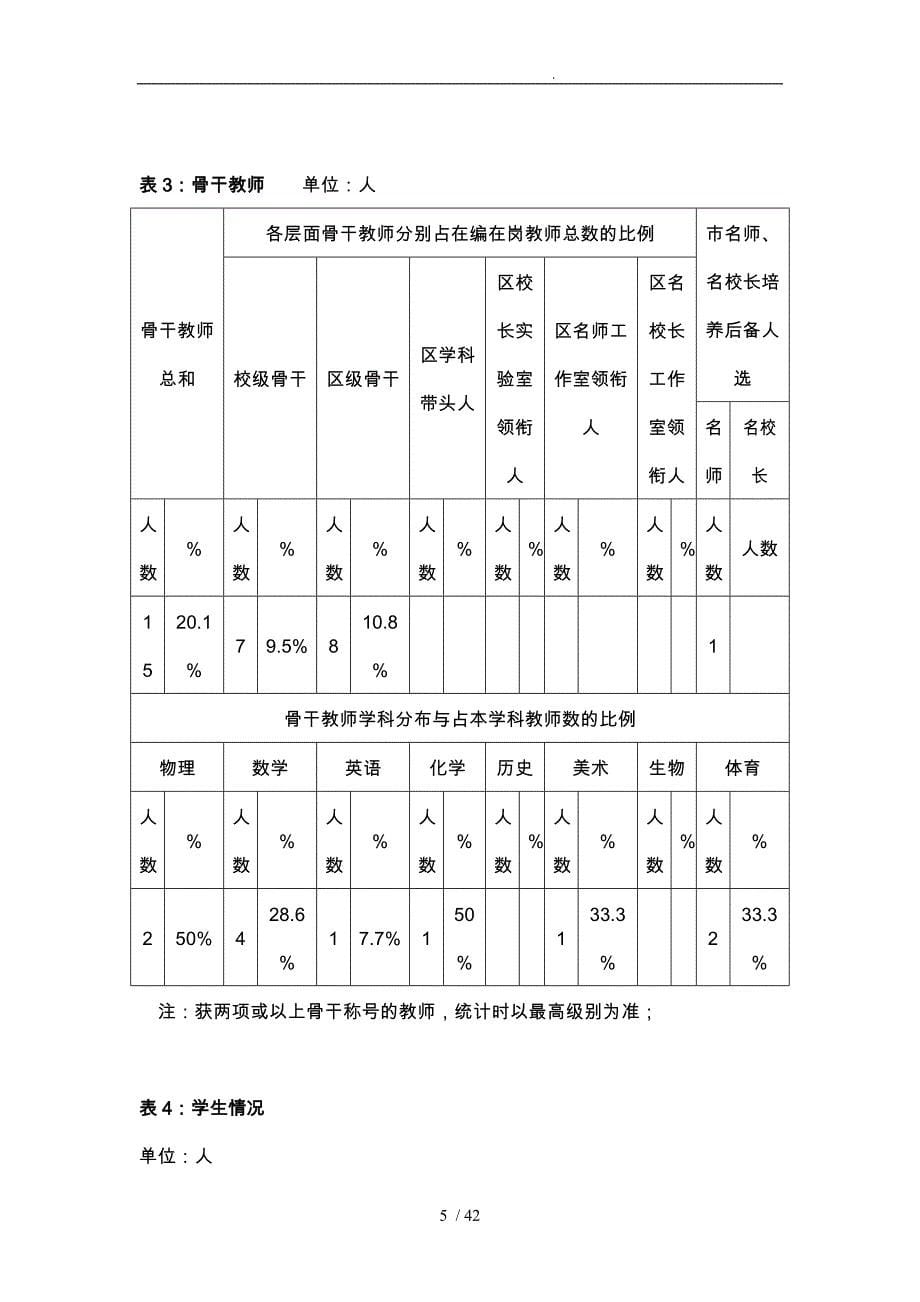 xx办学质量专项督导自我评价报告民主管理科学监控强实效_第5页