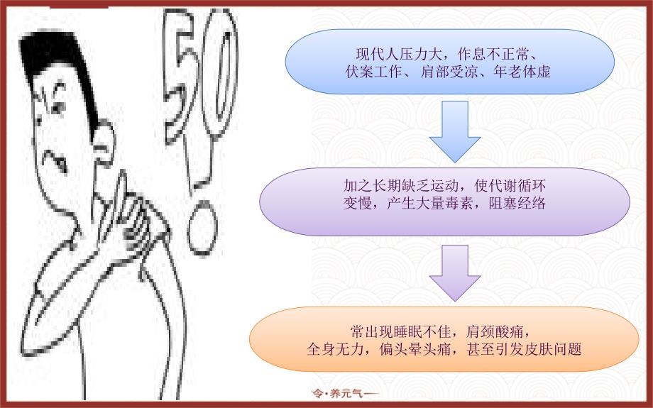 肩颈理疗ppt课件_第4页