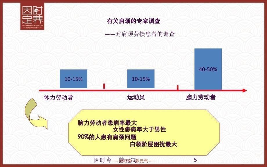 肩颈理疗ppt课件_第5页