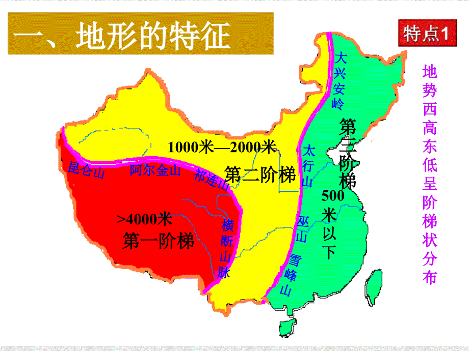 第一节中国的地形_第3页