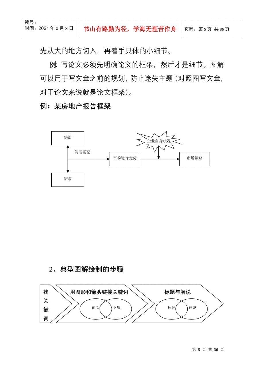 学会如何用图形思考与沟通_第5页