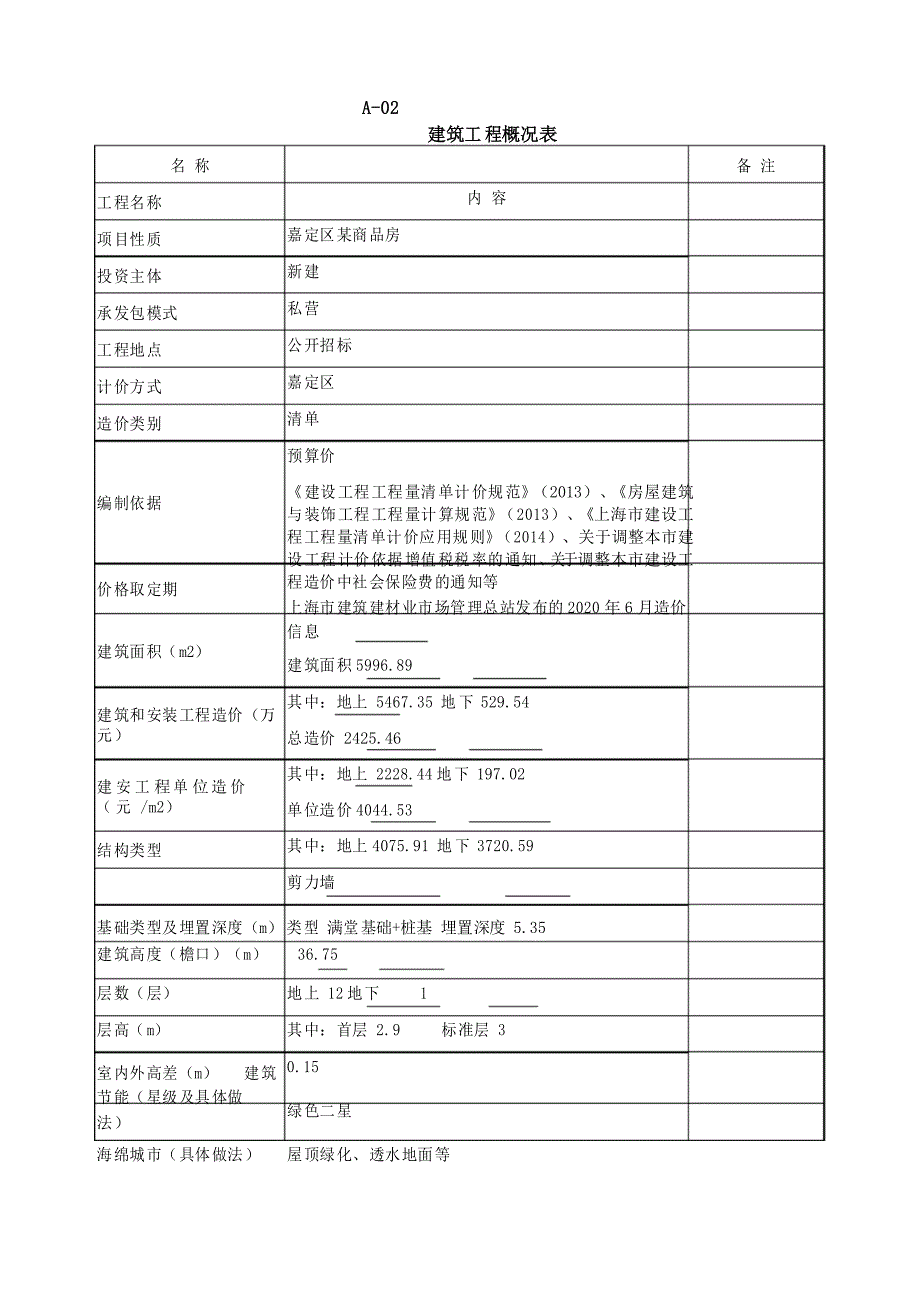 2021年2月上海造价指标分析-商品住宅_第1页