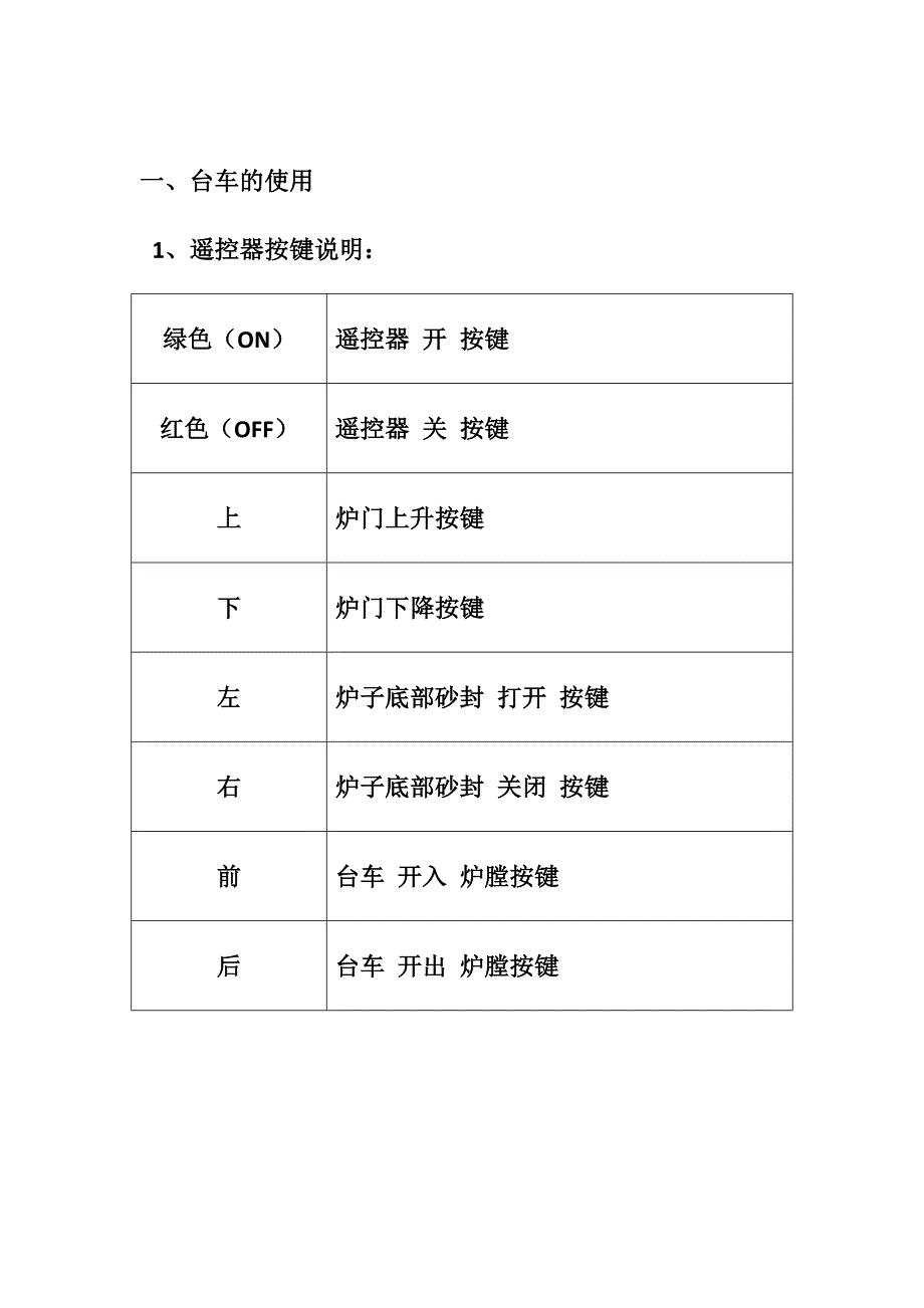 燃气式台车退火炉使用规范_第2页