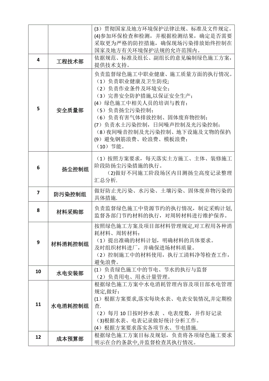 【施工方案】建筑工程绿色施工方案_第3页