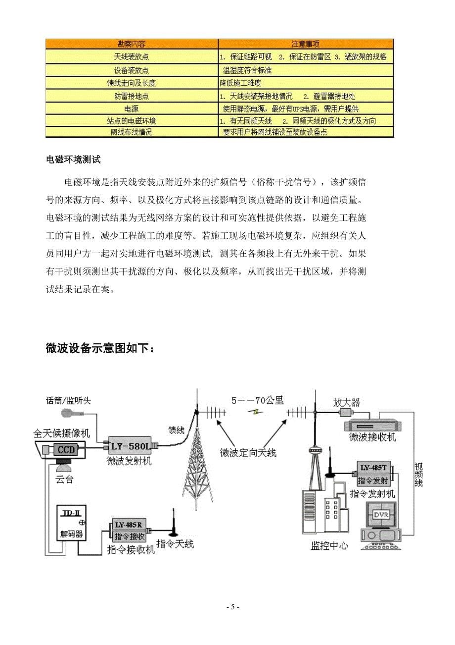 某厂区无线微波监控_第5页