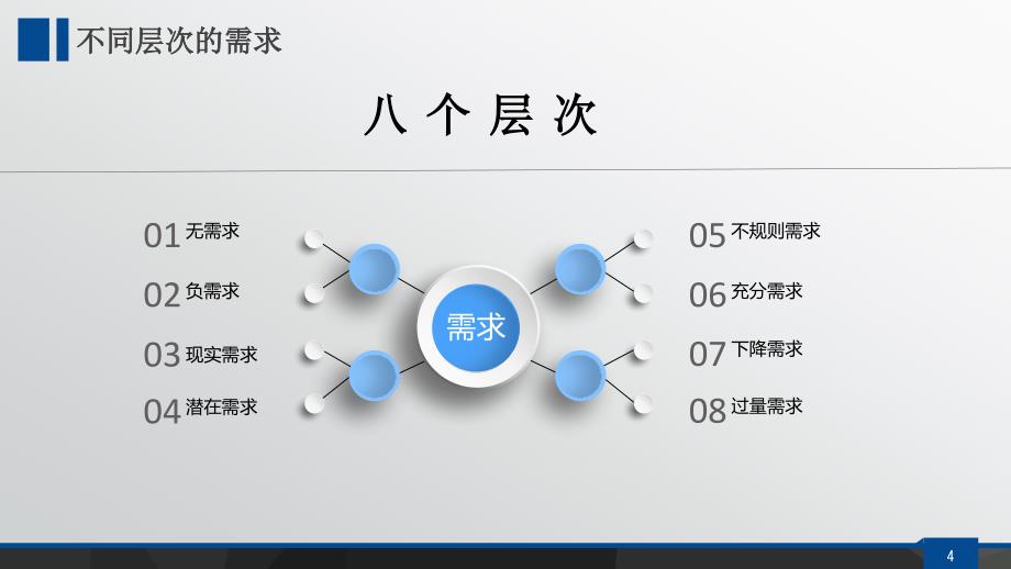 营销策略需求分析篇_第4页