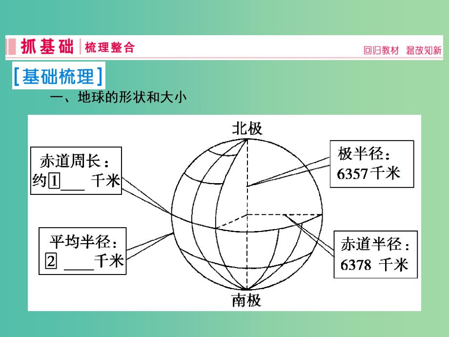 2019届高考地理一轮复习第一部分自然地理第一章行星地球1地球与地球仪课件新人教版.ppt_第2页