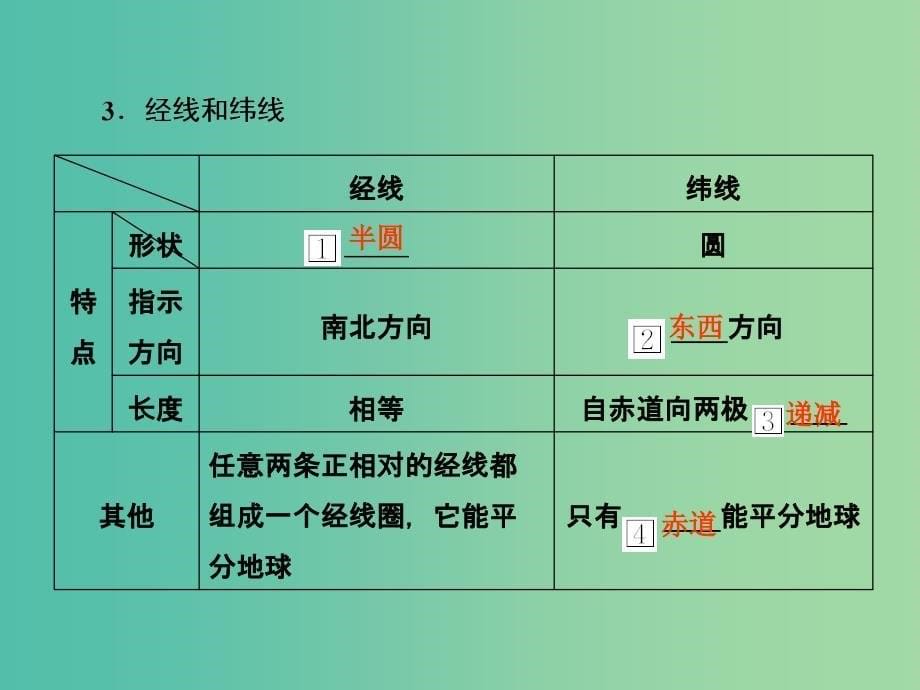 2019届高考地理一轮复习第一部分自然地理第一章行星地球1地球与地球仪课件新人教版.ppt_第5页