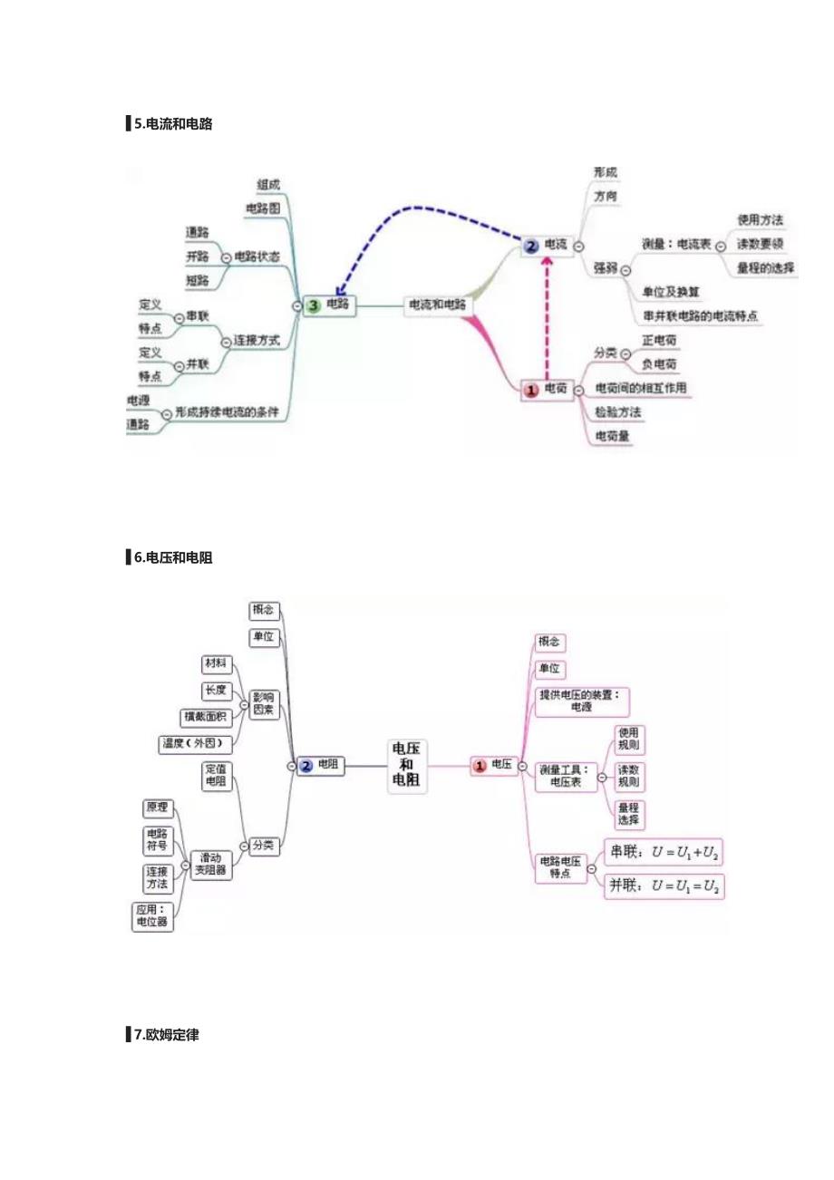 初中物理最全思维导图.docx_第4页