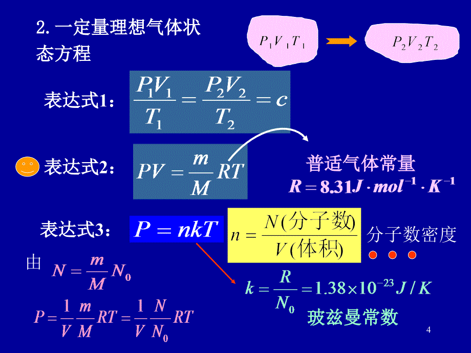 一级注册结构工程师基础考试复习讲义之大学物理1_第4页