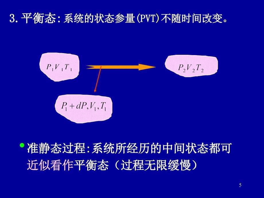 一级注册结构工程师基础考试复习讲义之大学物理1_第5页