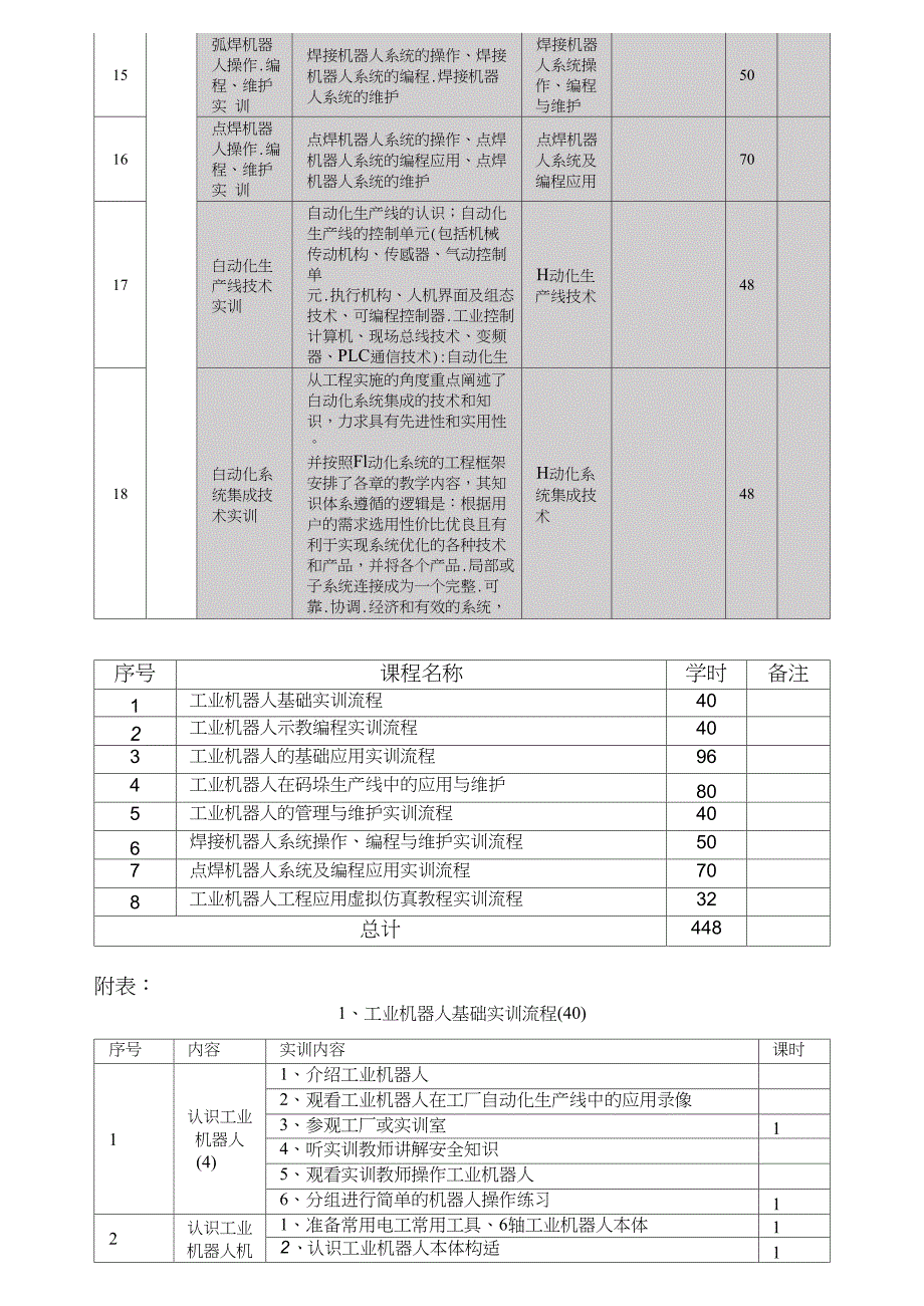 工业机器人实训课程_第3页