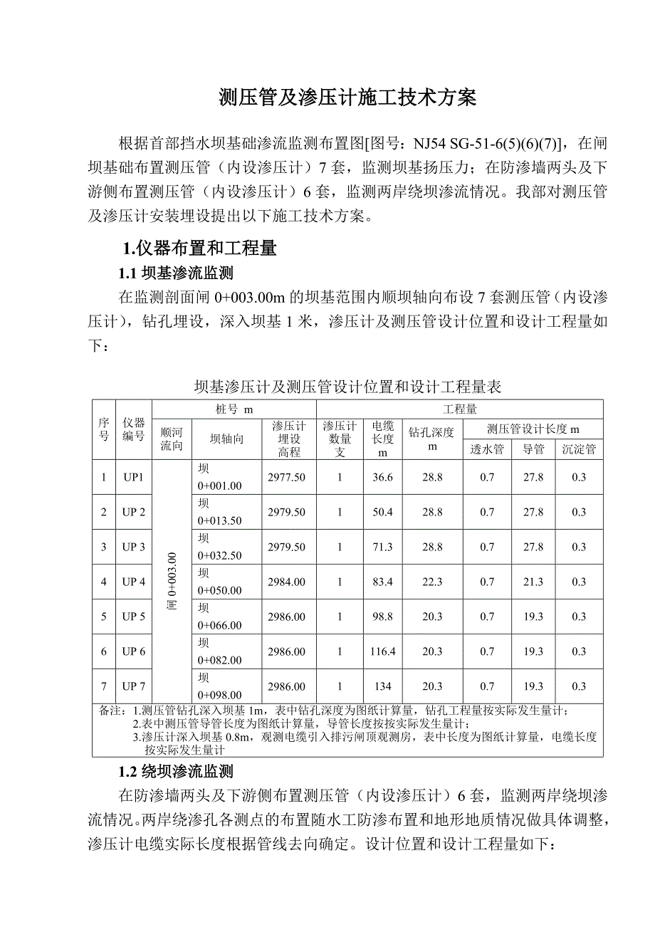 渗压计及测压管施工方案_第1页