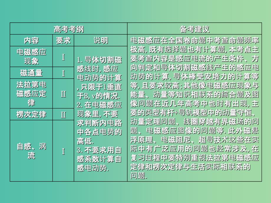 2019年高考物理总复习 第十章 电磁感应 第1课时 电磁感应现象 楞次定律课件 教科版.ppt_第2页