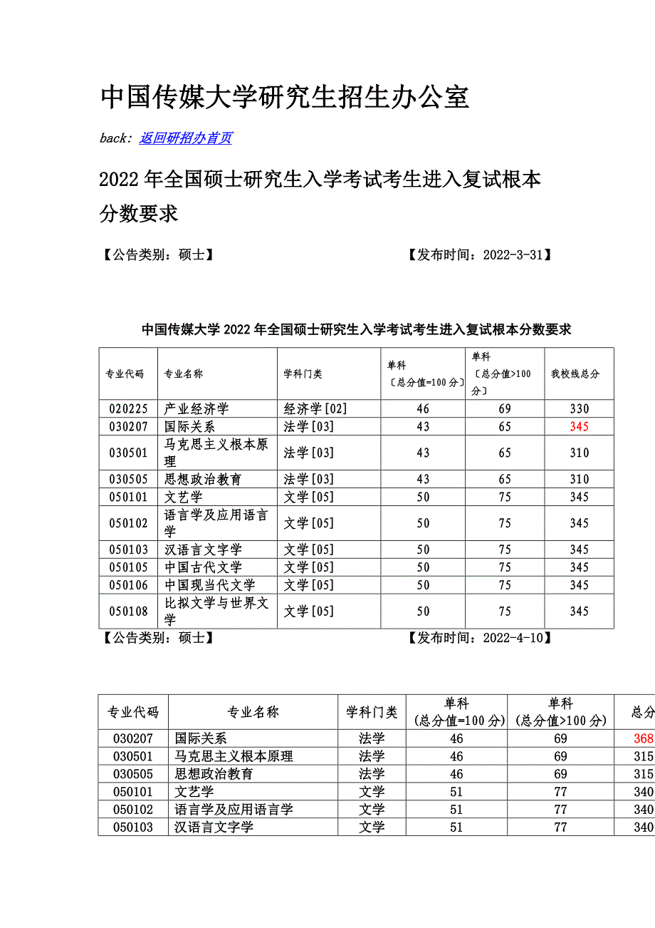 最新中国传媒大学历年复试线_第2页