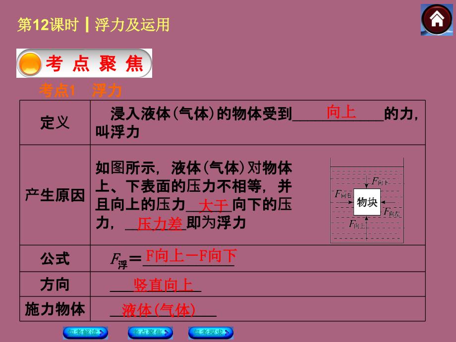 第12课时浮力及应用ppt课件_第3页