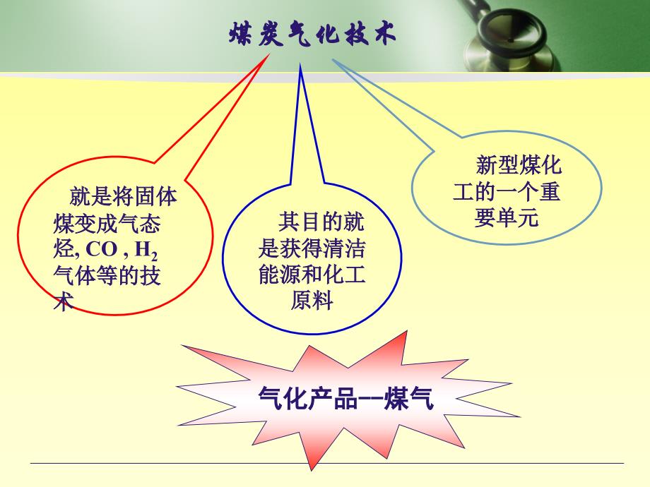 各种煤气化技术介绍课件_第4页