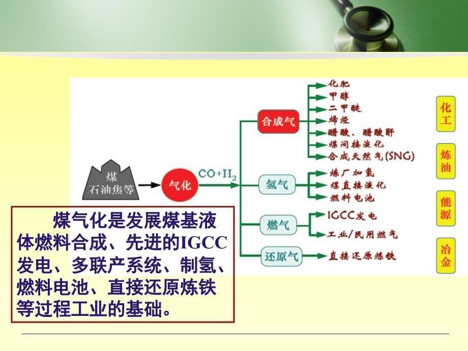 各种煤气化技术介绍课件_第5页