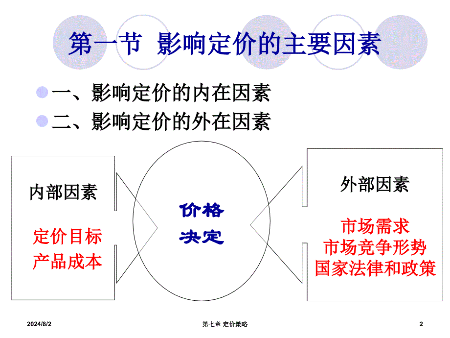 市场定价管理及营销策略管理知识分析_第2页