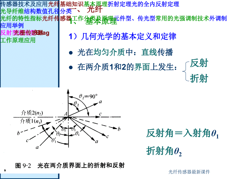 光纤传感器最新课件_第3页