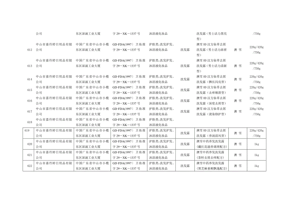 广东省国产非特殊用途化妆品产品备案信息29880.doc_第2页