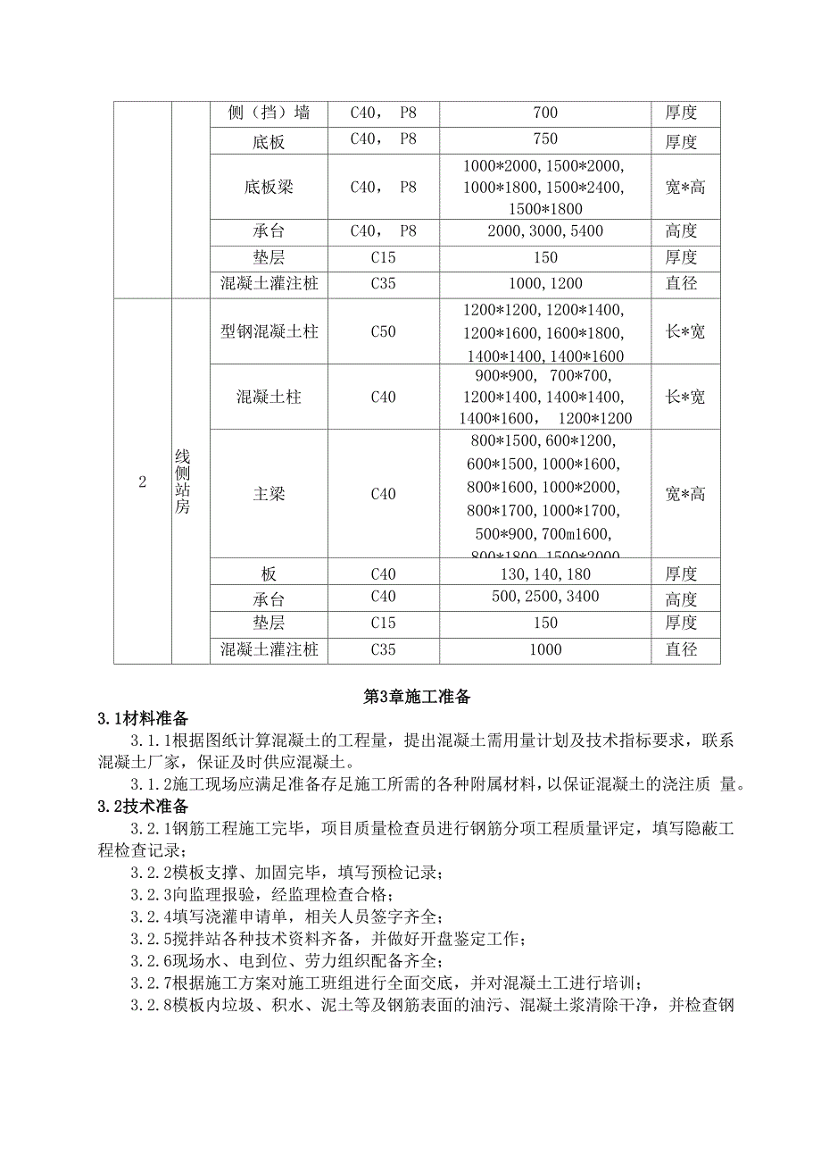 混凝土施工方案_第4页