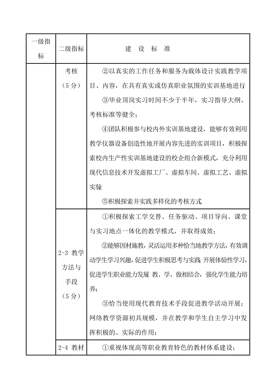 九江职业大学校级教学团队建设标准(讨论稿)_第3页