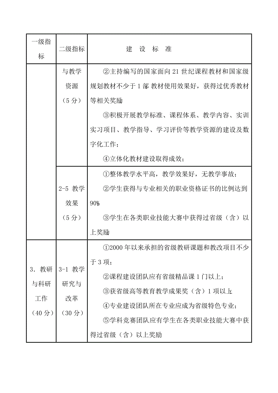 九江职业大学校级教学团队建设标准(讨论稿)_第4页