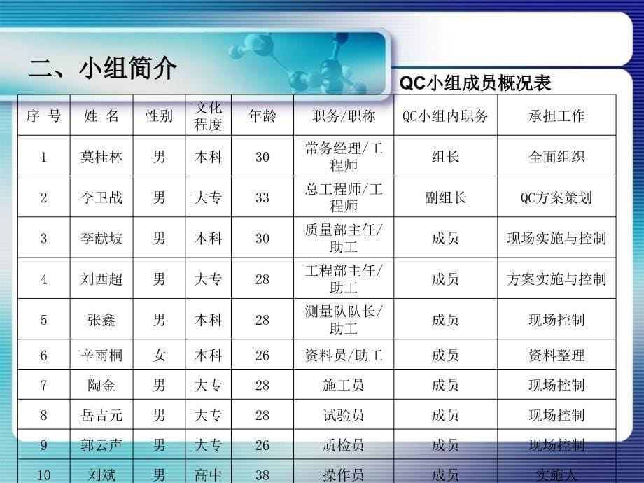 QC提高桥面铺装层一次验收合格率_第5页