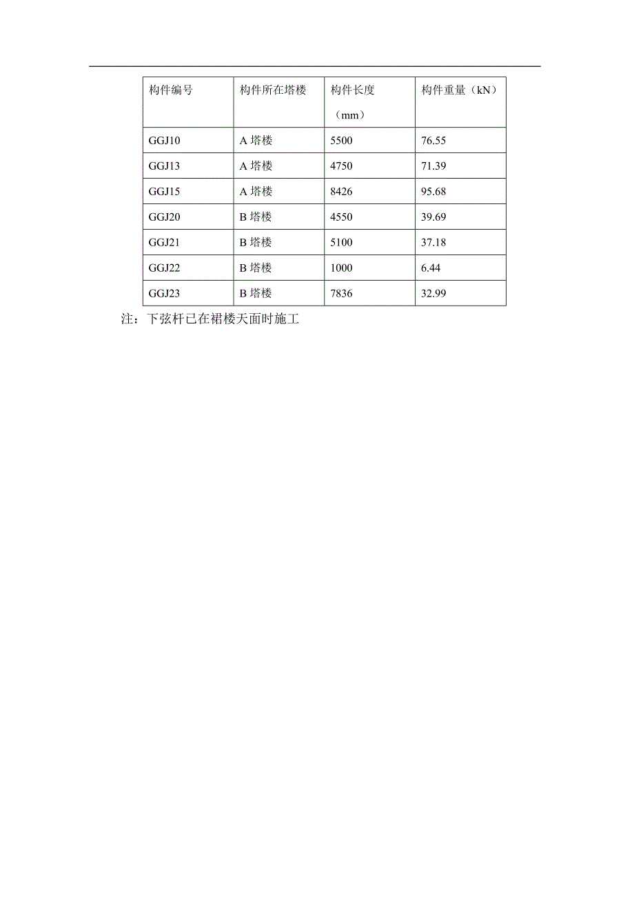 转换层钢管柱和转换钢桁架的吊装方.doc_第4页