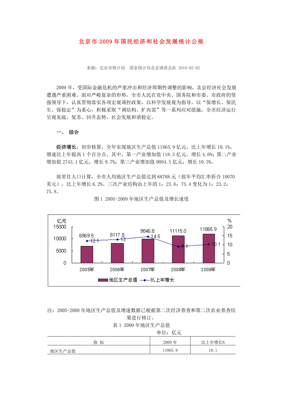 国民经济和社会发展统计公报_第1页