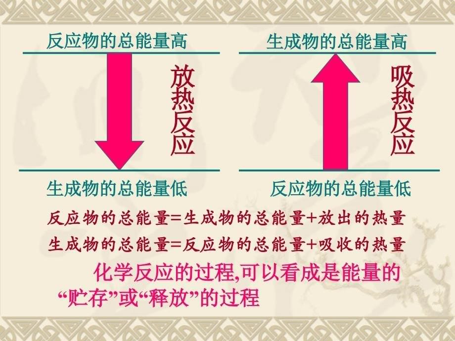 高三化学第一章化学反应与能量课件人教选修4_第5页