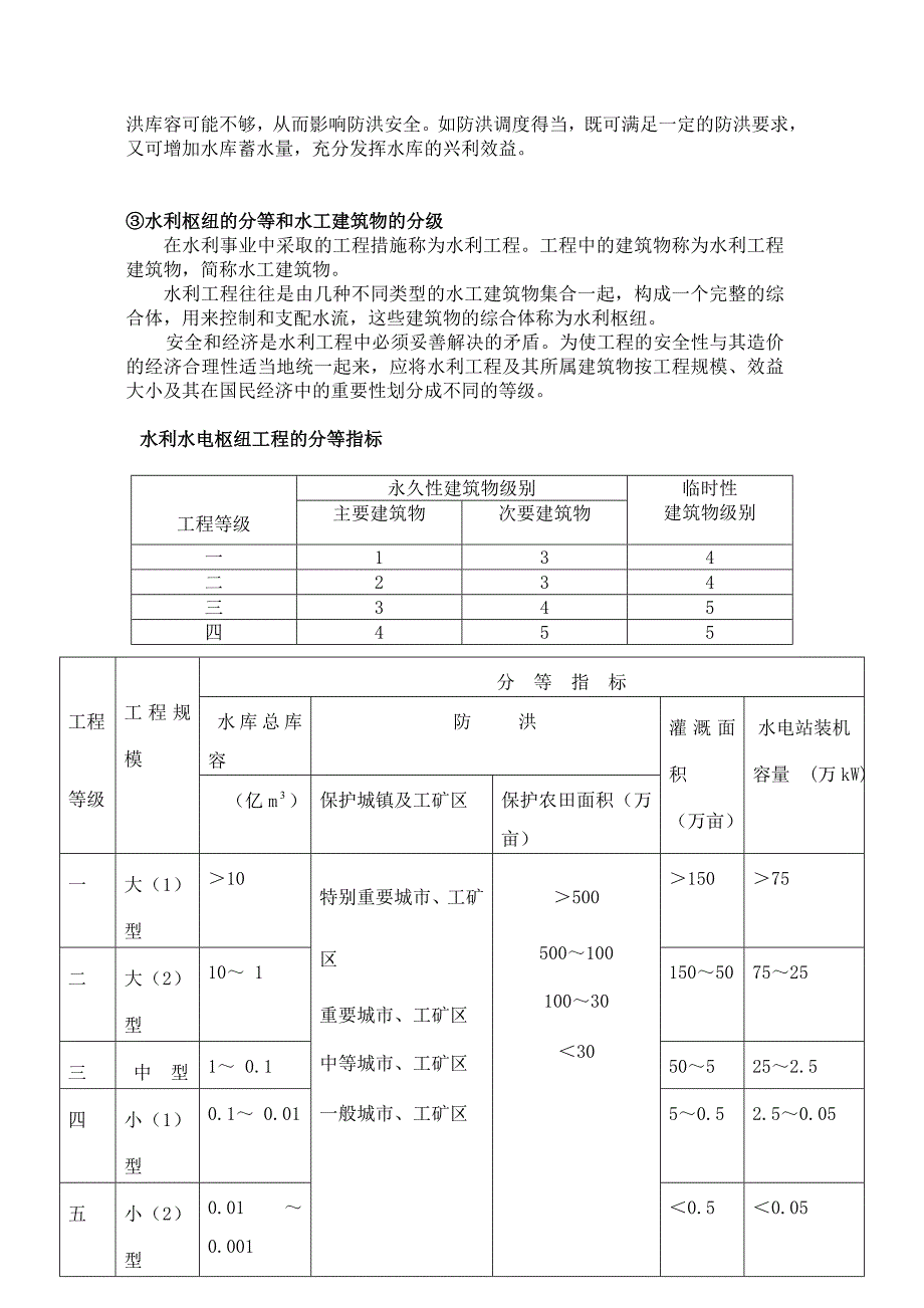 最新小型水库管理常识_第3页