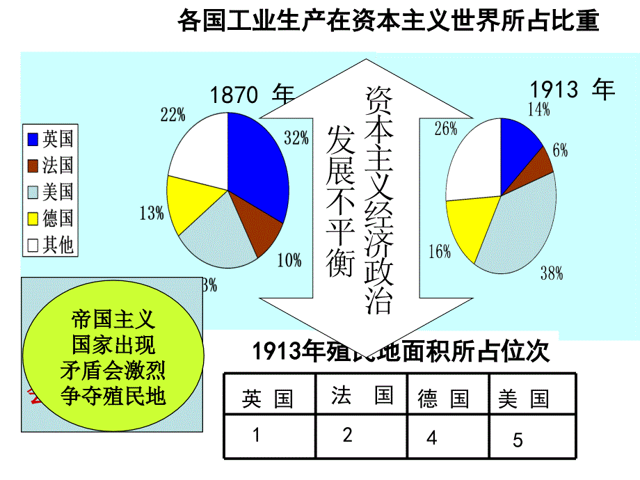 第一次世界大战_第3页