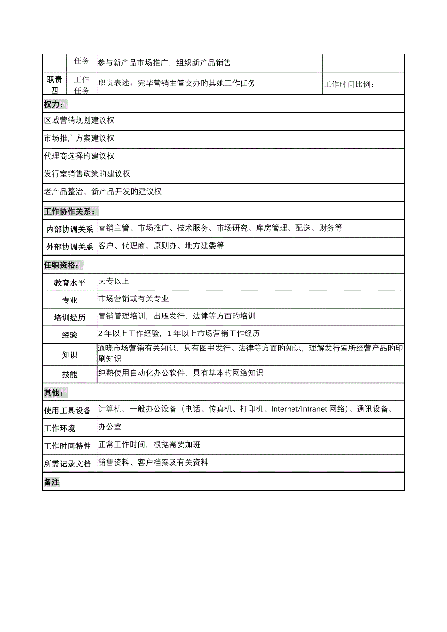 优质建筑专题研究所重点标准站销售员岗位基本职责_第2页