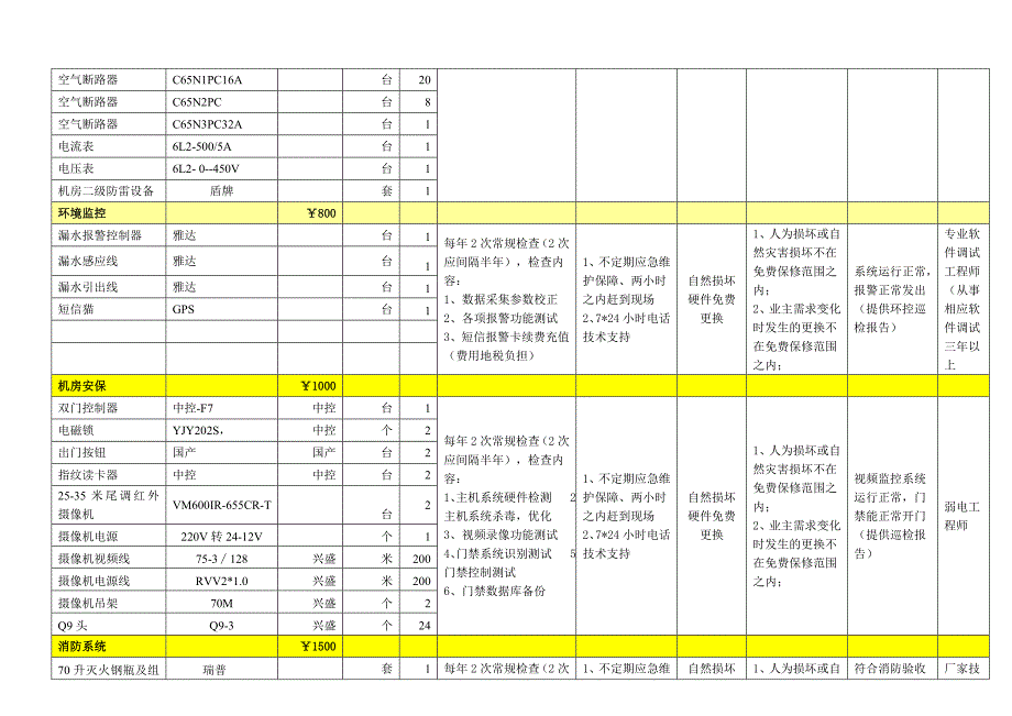 机房维护内容及要求.doc_第2页