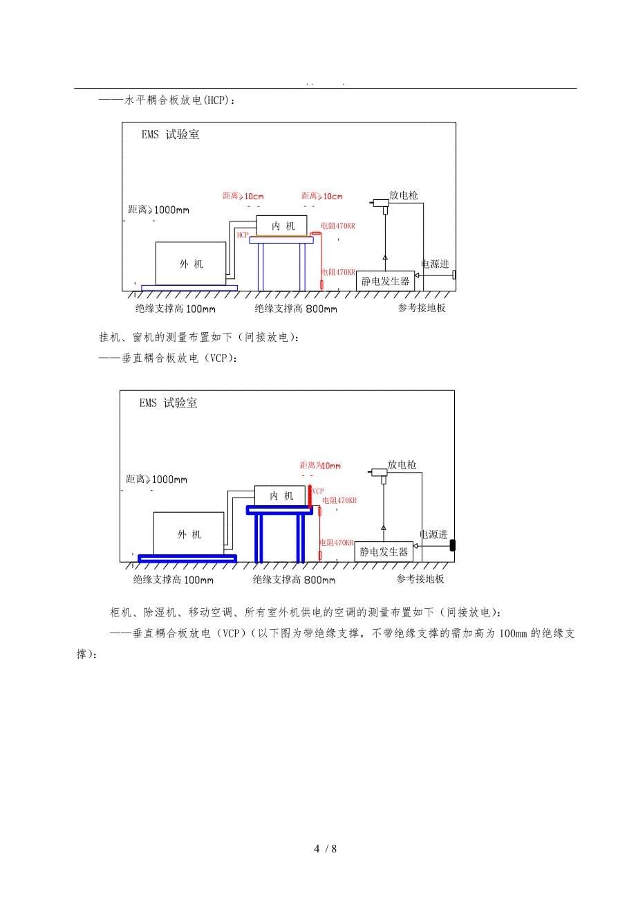 整机静电放电抗扰度ESD试验评价方法_第5页