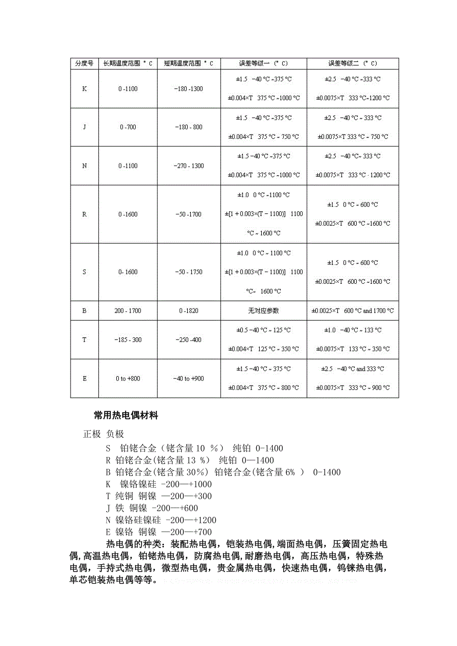 电开水炉的温度检测与显示_第4页