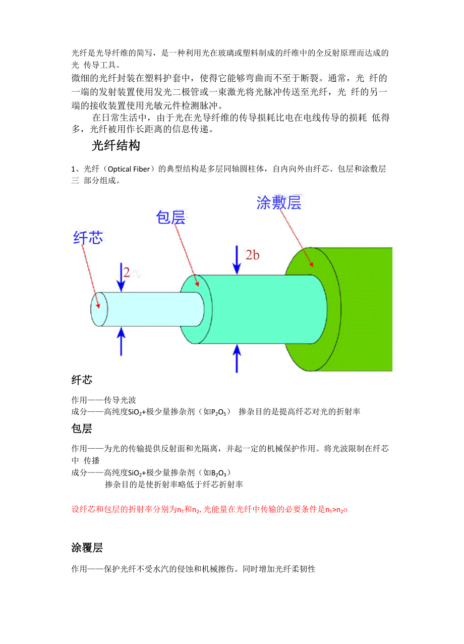 光纤基础知识汇总_第1页